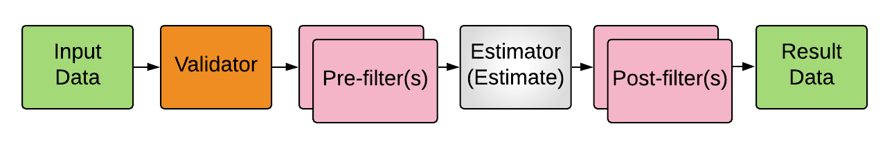 Web / Predict flow diagram